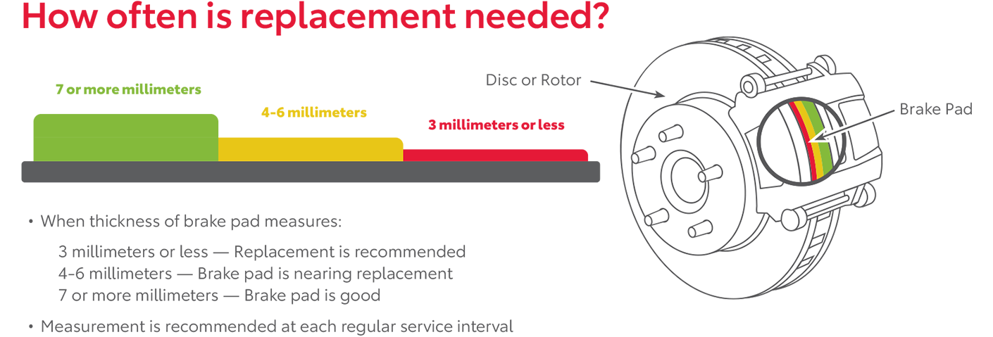 How Often Is Replacement Needed | San Francisco Toyota in San Francisco CA