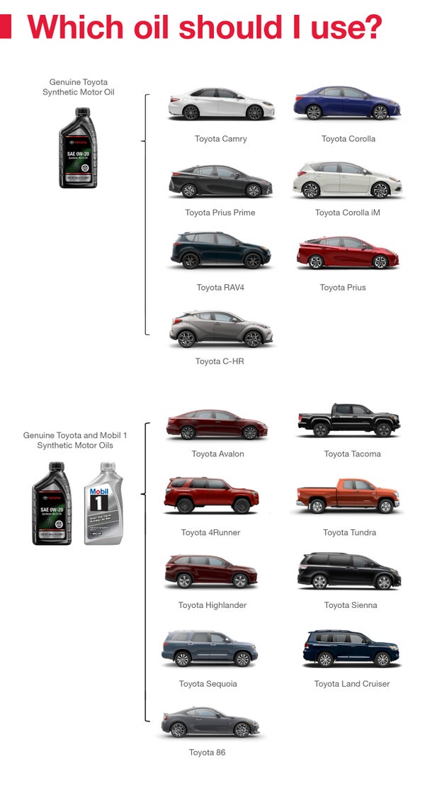 Which Oil Should I Use | San Francisco Toyota in San Francisco CA