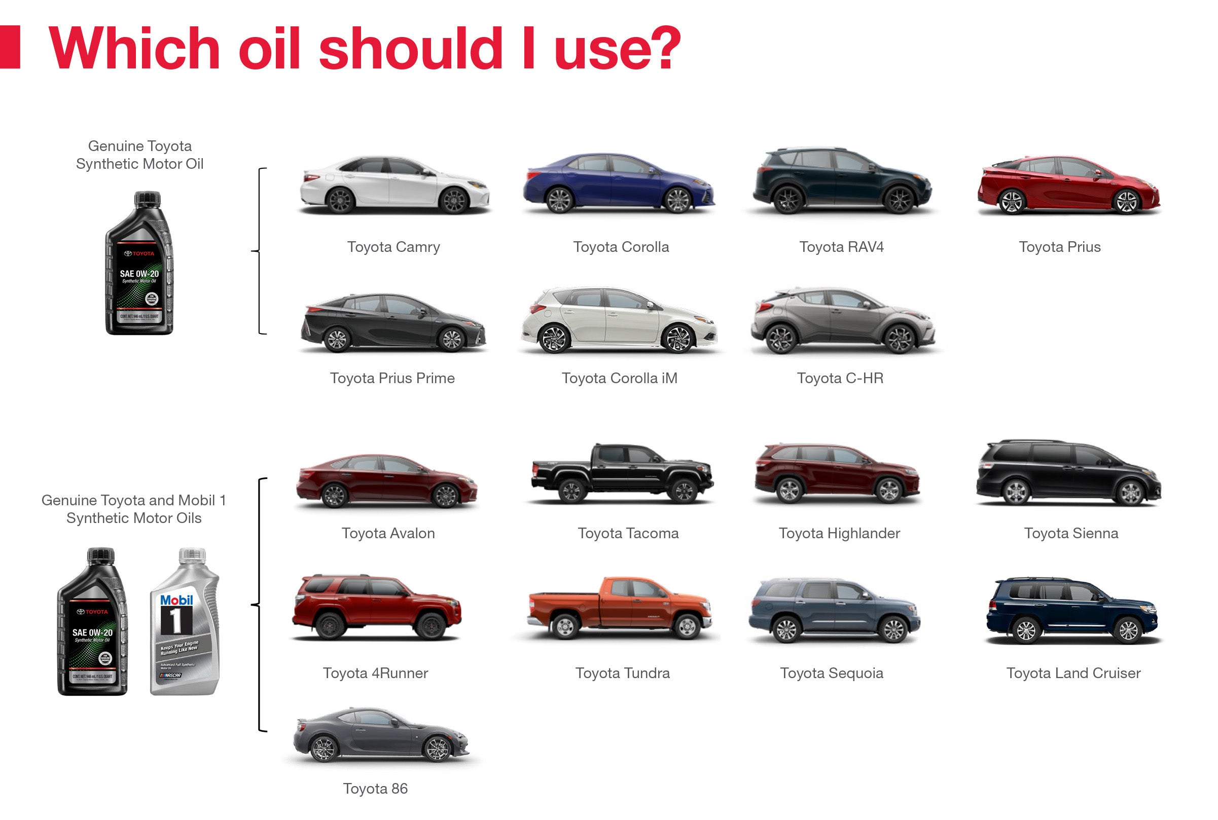 Which Oil Should I Use | San Francisco Toyota in San Francisco CA